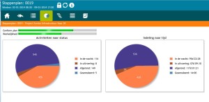Pie Chart