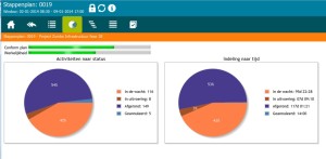 Pie Chart