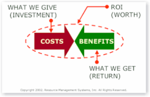 ROI