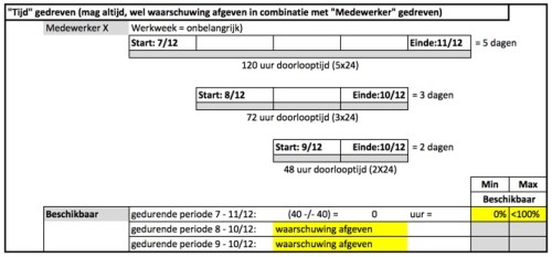 Tijdgedreven