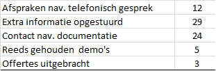 resultaat-campagne