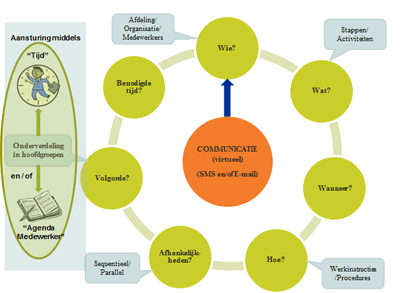 stappenplan_schema_time_it