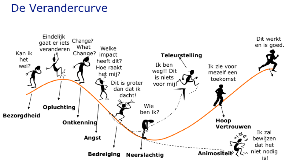 verandercurce-zonder-kader